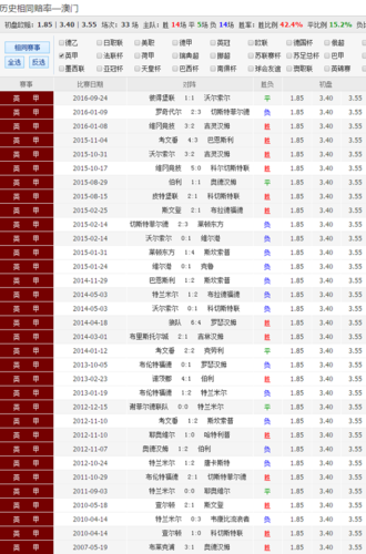 澳彩开奖结果出来,最佳精选数据资料_手机版24.02.60