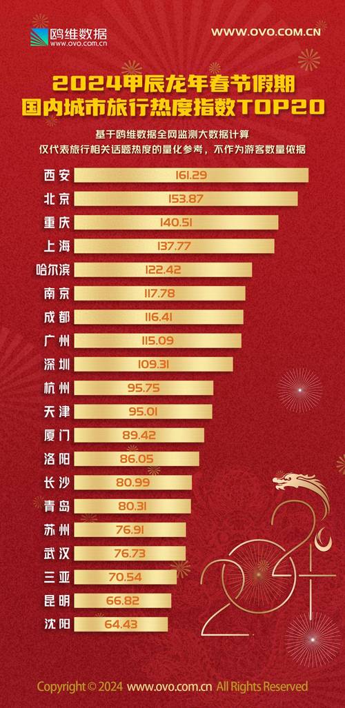 2024电影热度排行榜前十名,最佳精选数据资料_手机版24.02.60