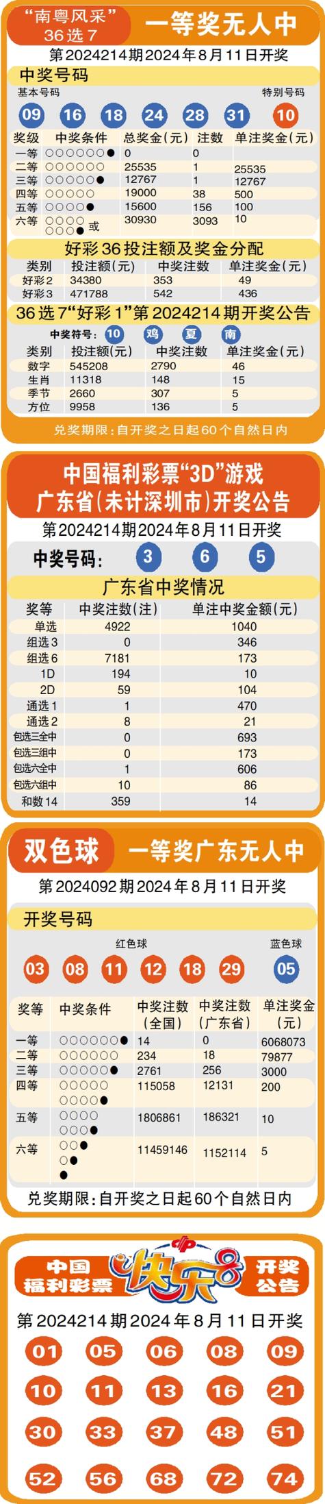澳门六合资料大会平特一肖一尾,最佳精选数据资料_手机版24.02.60