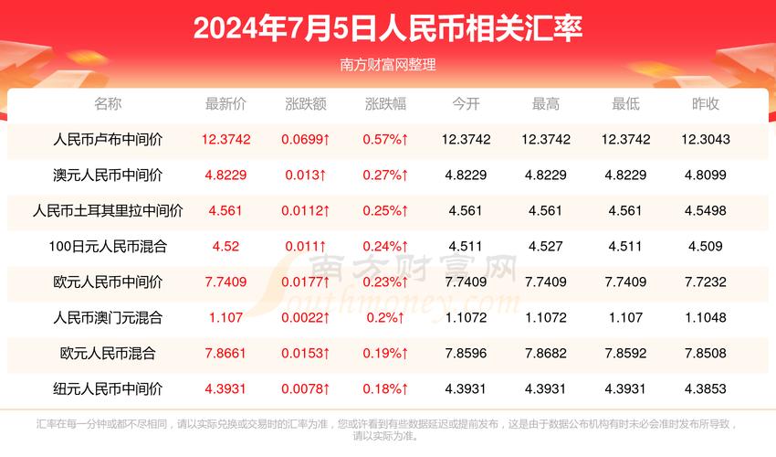 2025年澳门天天彩免费记录和48岁怀孕以为是绝经与48岁怀孕以为是绝经了