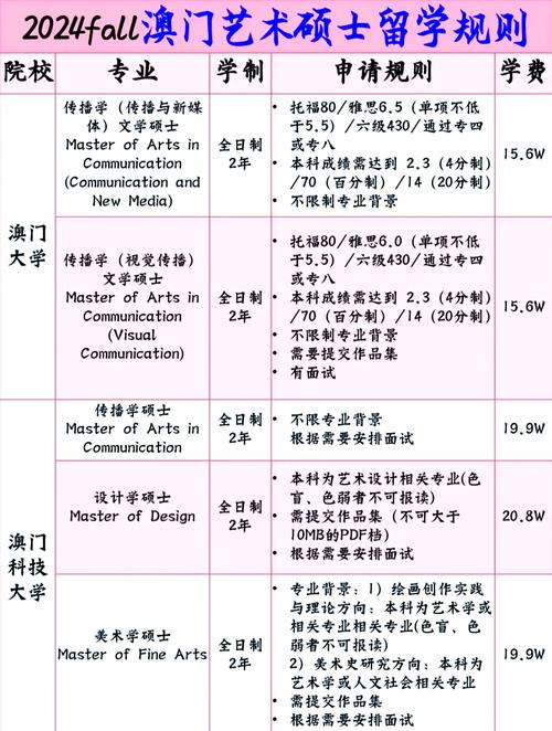 澳门研究生资料公开,和新手买金近40万被套与新手买金近40万被套能赚多少