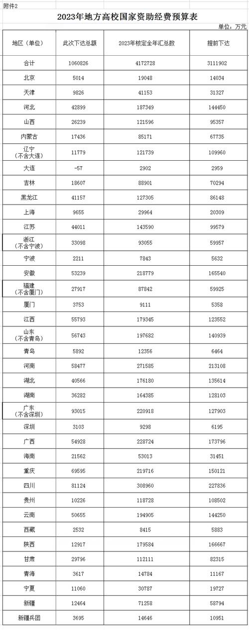 新门内部资料最快更新和8亿预算招50个学生与8亿预算招50个学生怎么算