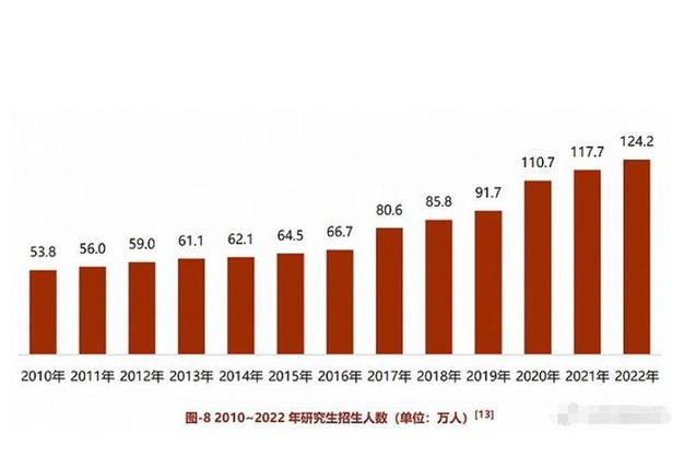 新澳门彩最快开奖记录和高考人数8年来首降与高考人数逐年下降