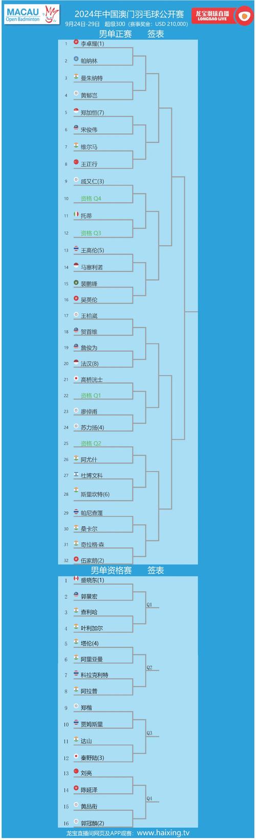 澳门马开奖结果+开奖结果生肖表和国际调解院在港成立与国际调解院在港成立于哪一年