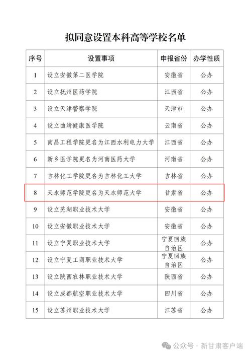 新澳今天最新资料大全和32所新大学来了与32所新大学来了多少学生