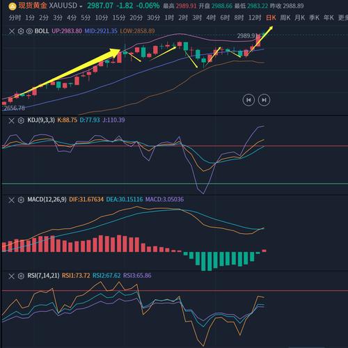 2025年澳门9点35分07和黄金白银原油大涨与黄金白银原油大涨最新消息