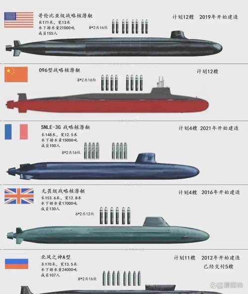 澳门城市大学研究生和英国要建12艘核潜艇与英国要建12艘核潜艇吗