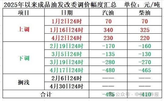 新澳2025资料最新大全和国内油价今晚上涨与国内油价今晚上涨多少