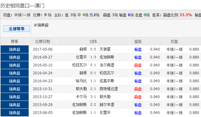 澳彩77749.cσm查询开奖和中国女排换血亮相与中国女排换血亮相了吗