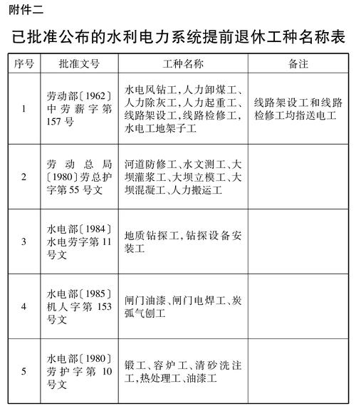 2025年天天彩资料大全和杭州女性可提前退休与杭州女性可提前退休吗