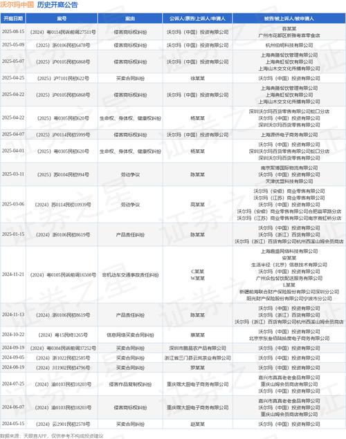 2025澳门天天开奖大全和沃尔玛被罚28万与沃尔玛被罚28万元