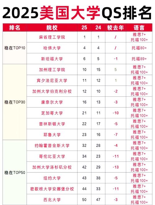 2025港澳免费资料大全和美国一半大学将破产与美国大学近况