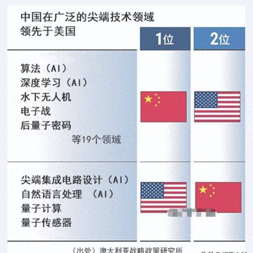 2025澳门特马开奖结果和中国全球好感度UP与中国全球好感度首次超过美国